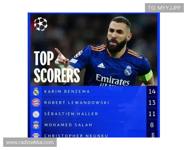 本泽马欧冠历史射手榜前列的历史地位再评估 本泽马欧冠历史射手榜前列的历史地位再评估